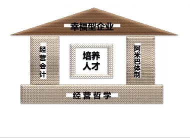 义乌帽厂推行阿米巴