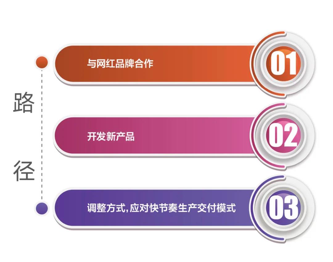 看媒体是如何报道义乌帽子厂的